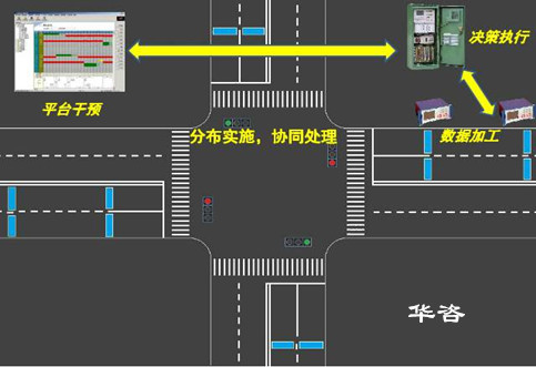 一点一策：华咨公司交通工程师团队推进信号灯配时优化有办法