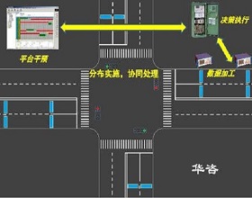 交通宏观仿真：贴近实际，预测未来