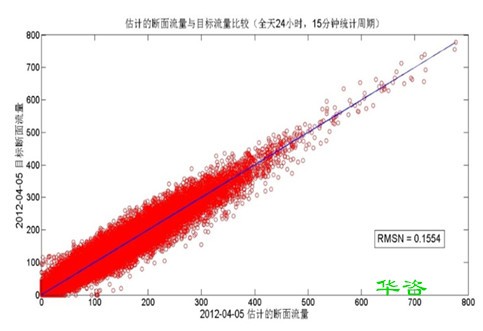 消灭交通拥堵之苦：积极应用交通仿真技术在解决城市交通组织设计的路径思考
