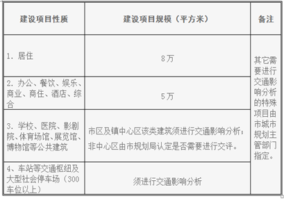 交通影响评价范围