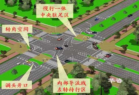 交通优化大师出山！为城市交通而出发的华咨公司智慧交通组织优化设计团队